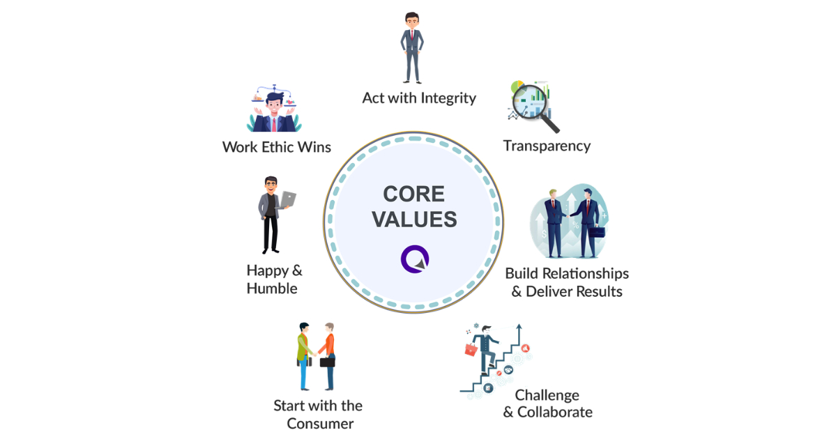 Our Core Values Section Image