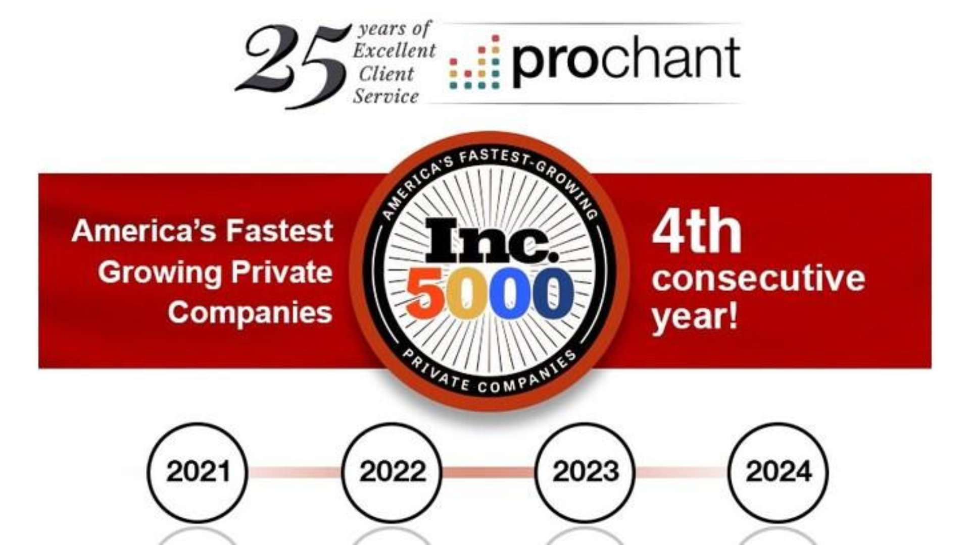 🏆 Prochant Achieves Dual Excellence Section Image 0