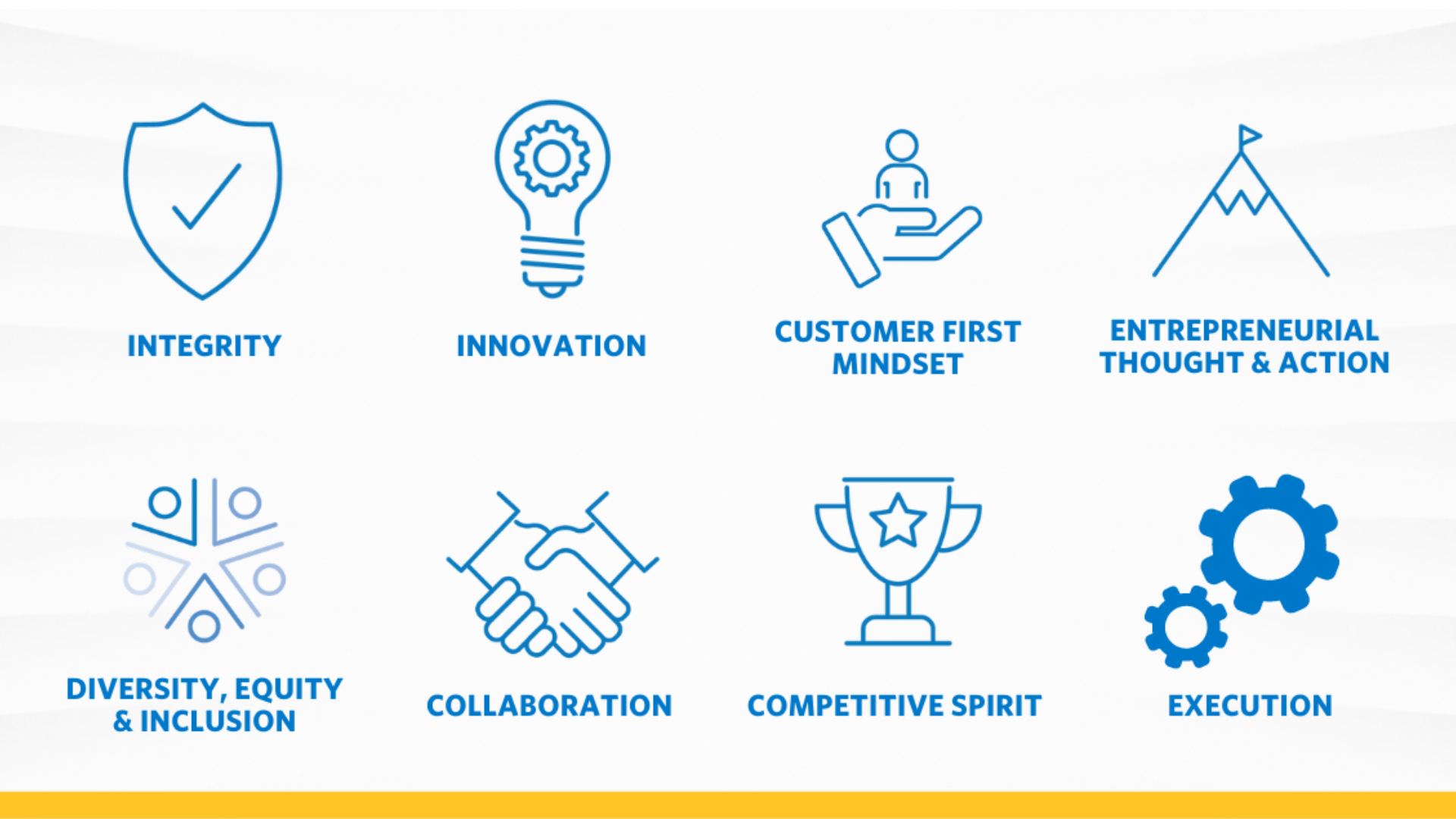  AspenTech Corporate Values  Section Image