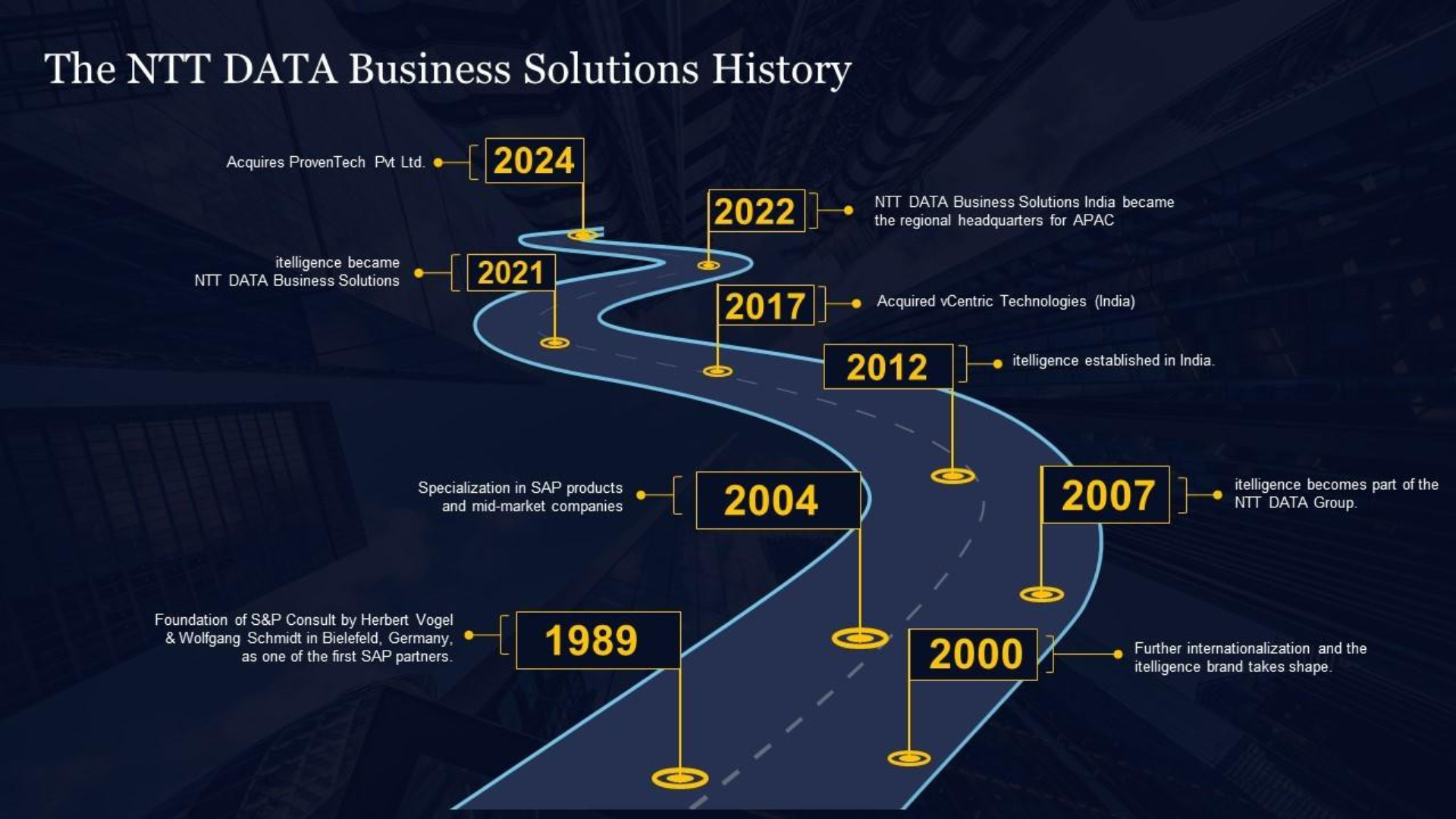 NTT DATA Business Solutions: Our Growth Story Section Image