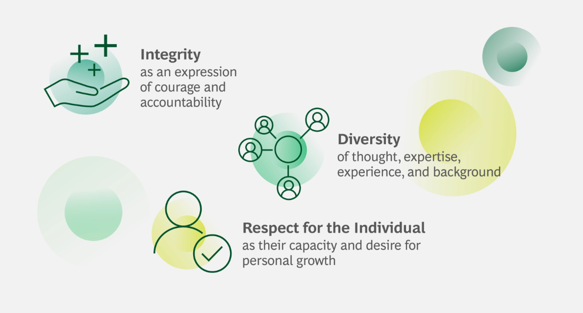 The Values Driving Our Culture Section Image 0