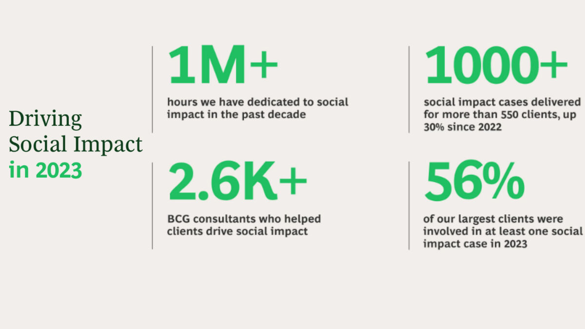 Our Impact and Commitments Section Image 1