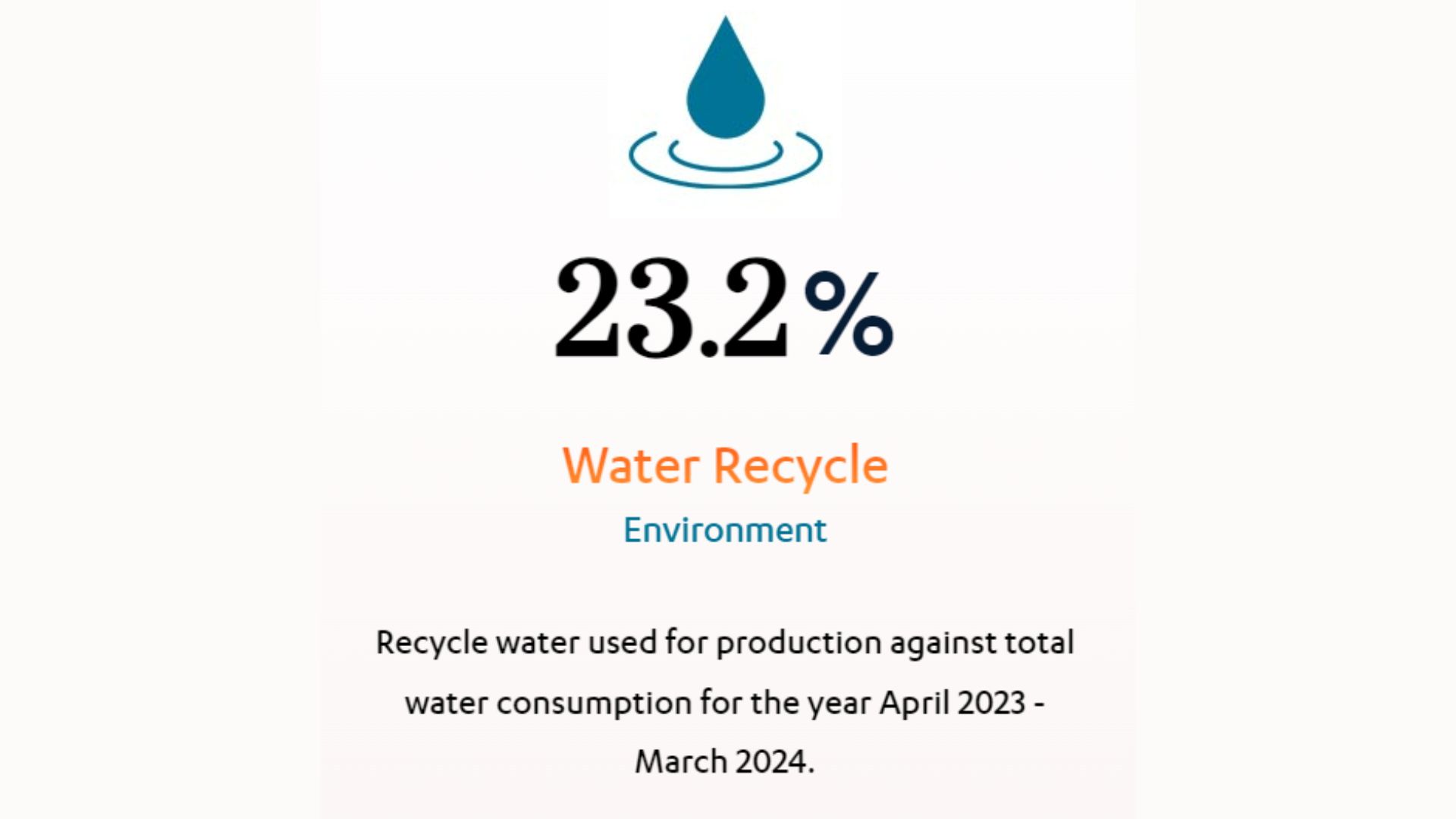 Our ESG Sustainable Initiatives Section Image 2