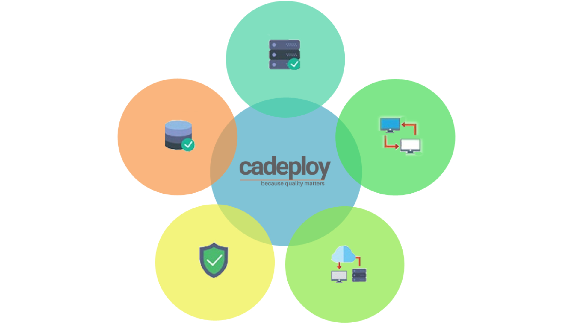WHY CADEPLOY? Section Image