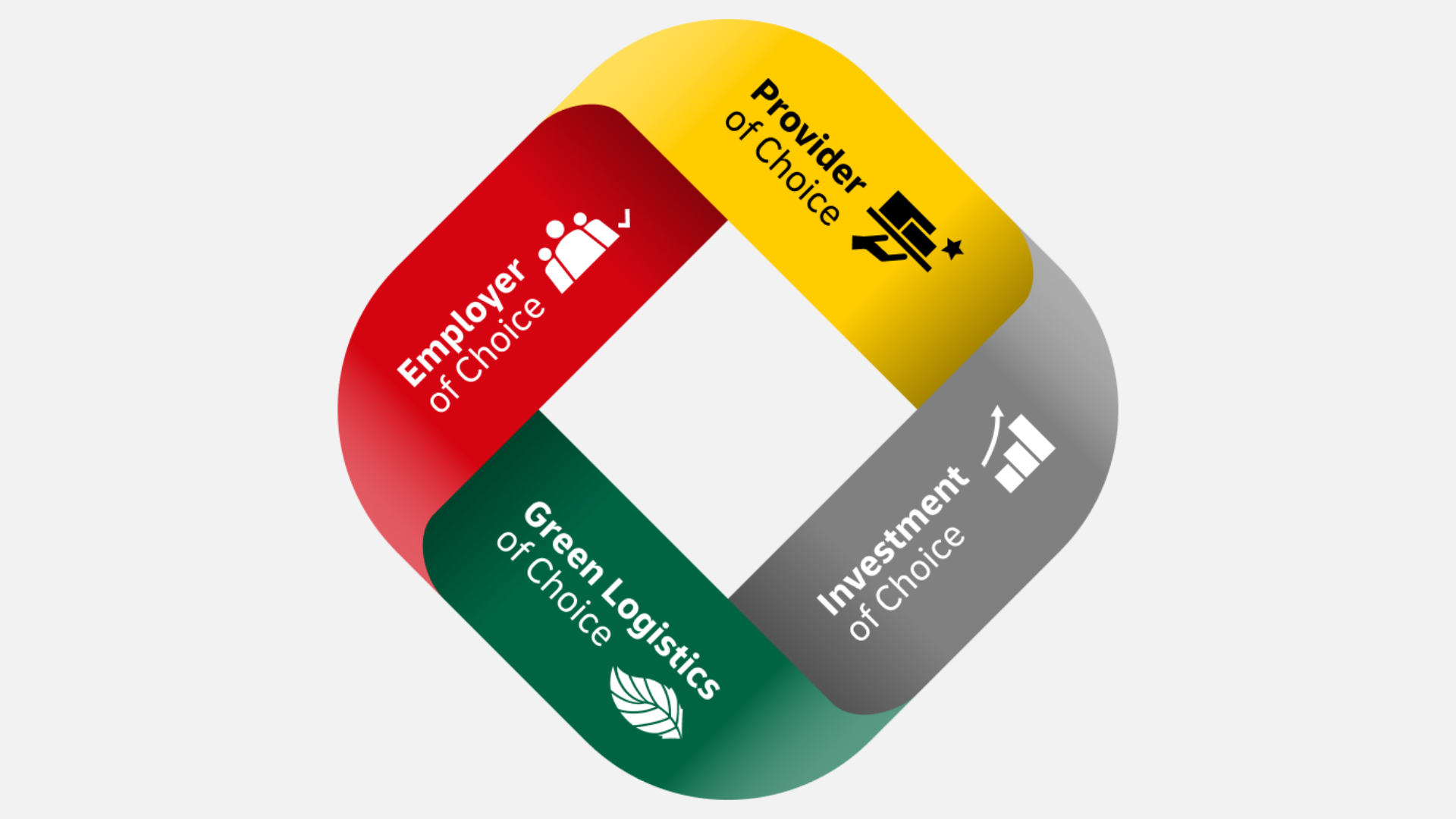 Sustainability@DHL Section Image