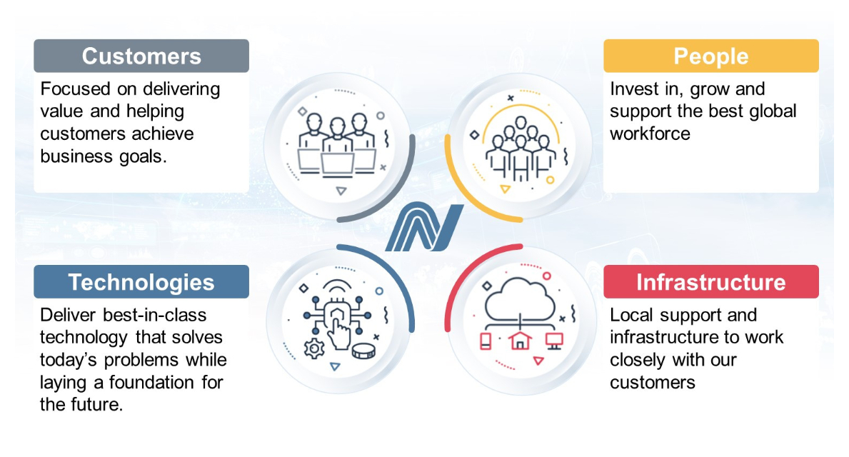 Pillars of Our Success Section Image
