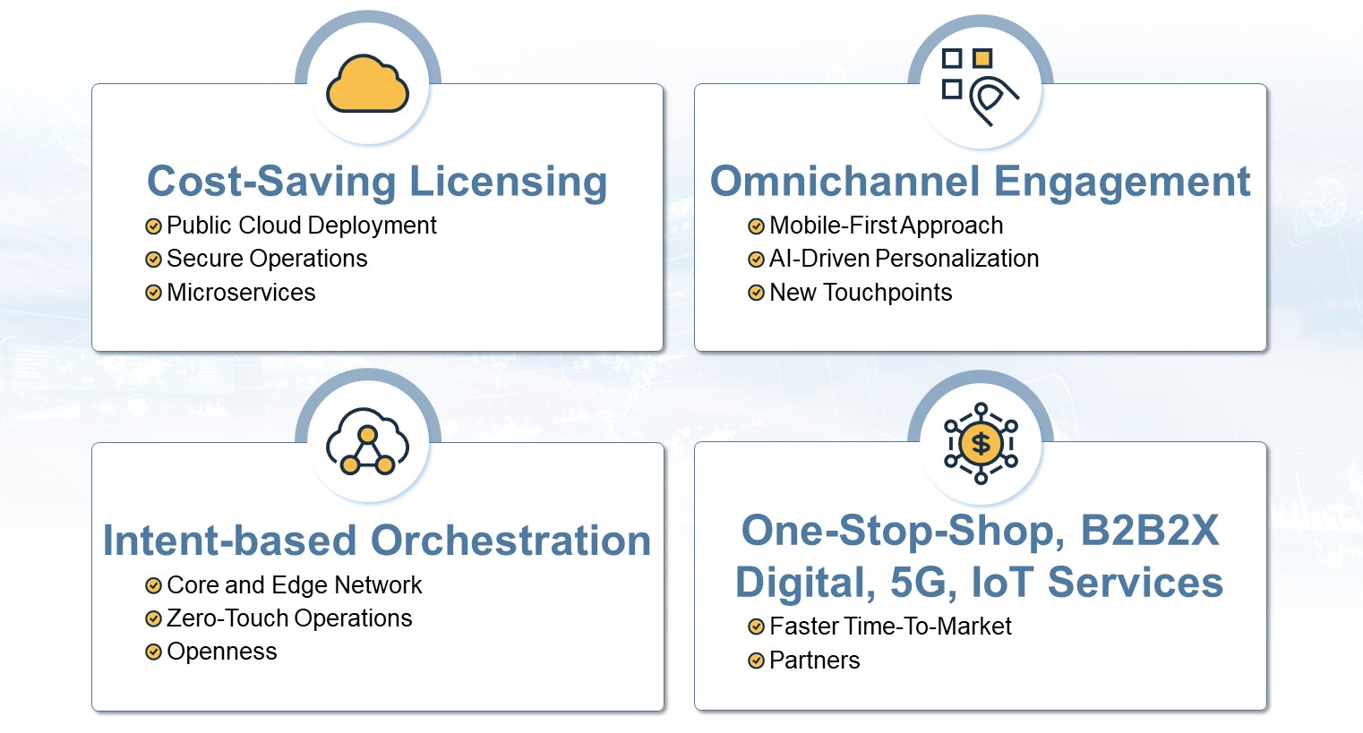 Value Creation Through Innovation Section Image