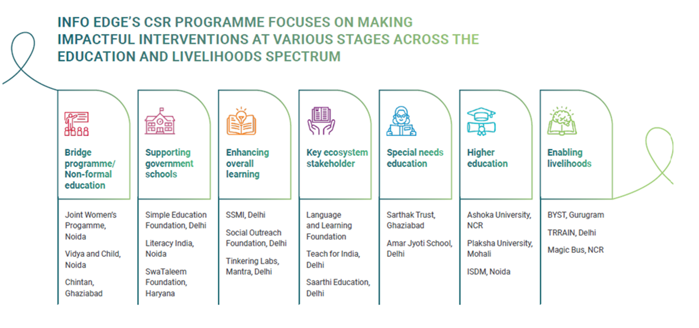 Corporate Social Responsibility-Committed to Making a Positive Impact Section Image 5