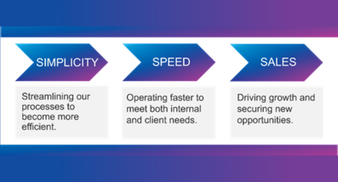 Our core tenets that guide us  Section Image